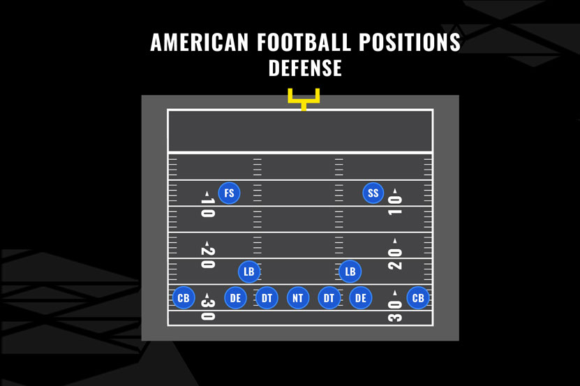 Defense american football positions