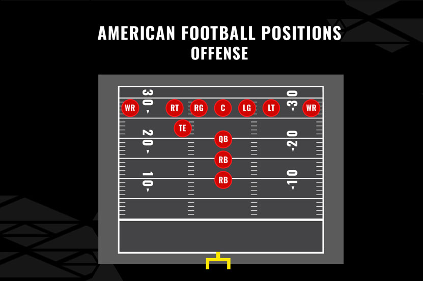 Offense american football positions